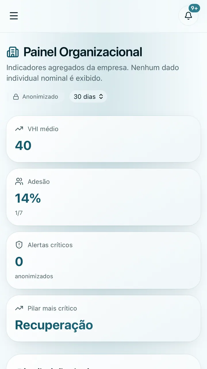 Tela ilustrativa do painel organizacional da VYOM com dados fictícios